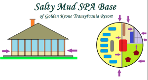 Salty Mud SPA Base of Golden Krone Transylvania Resort